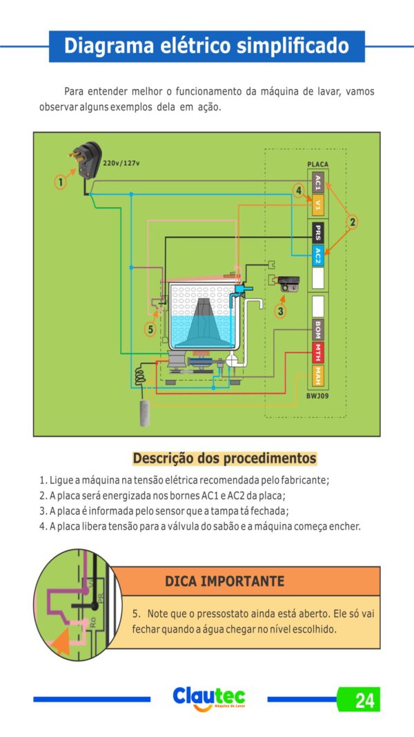 Curso de Lavadora em PDF - Imagem 3