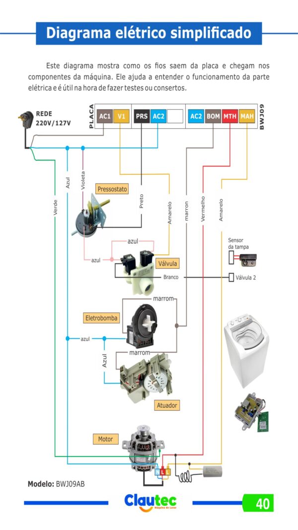 Curso de Lavadora em PDF - Imagem 4