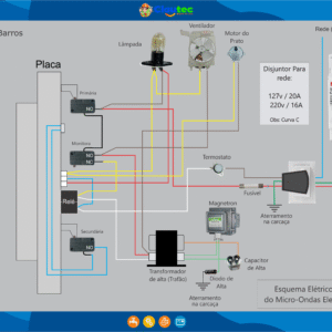 Esquema Elétrico Micro-ondas Electrolux MEF28 – Download Grátis